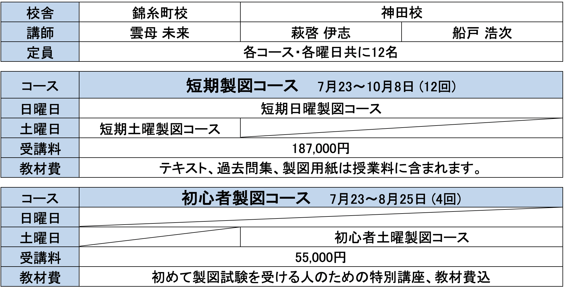 一級建築士受験予備校 建築資格学院 学科試験・製図試験のための支援