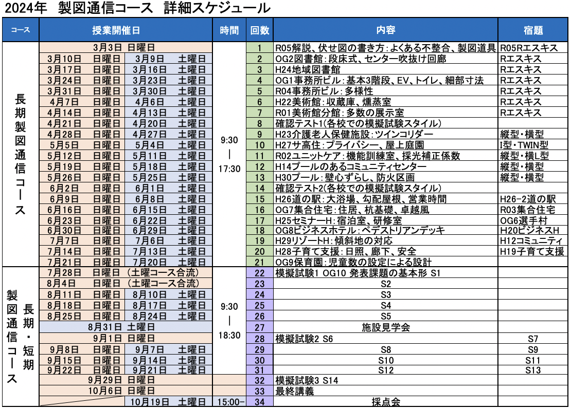 一級建築士受験予備校 建築資格学院 解答速報 学科試験・製図試験のための支援講座 新宿校・渋谷校・秋葉原校・錦糸町校