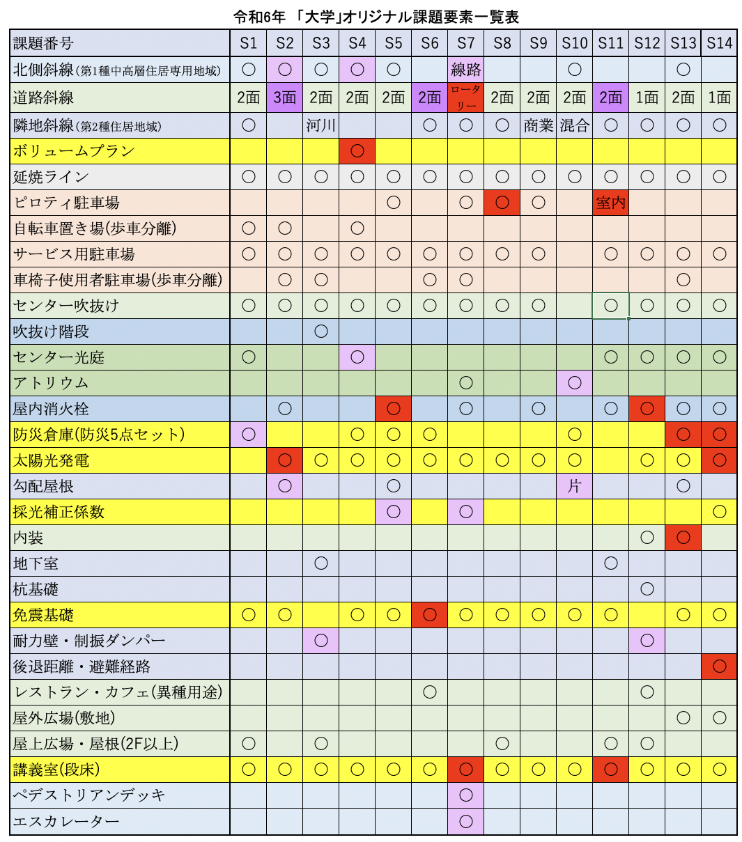 一級建築士受験予備校 建築資格学院 解答速報 学科試験・製図試験のための支援講座