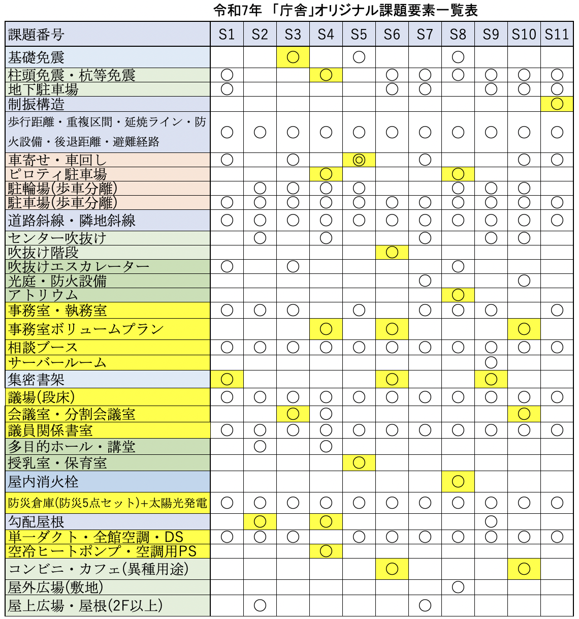 一級建築士受験予備校 建築資格学院 課題文・記述解答・製図解答速報