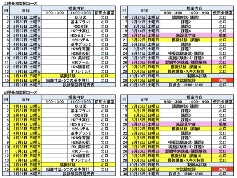 グレイ系人気定番 日建学院 一級建築士 2021年 参考書 本・音楽 商品情報 日建学院 一級建築士 2021年 参考書